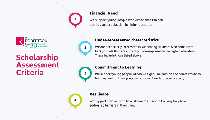 Scholarship Assessment Criteria 2025