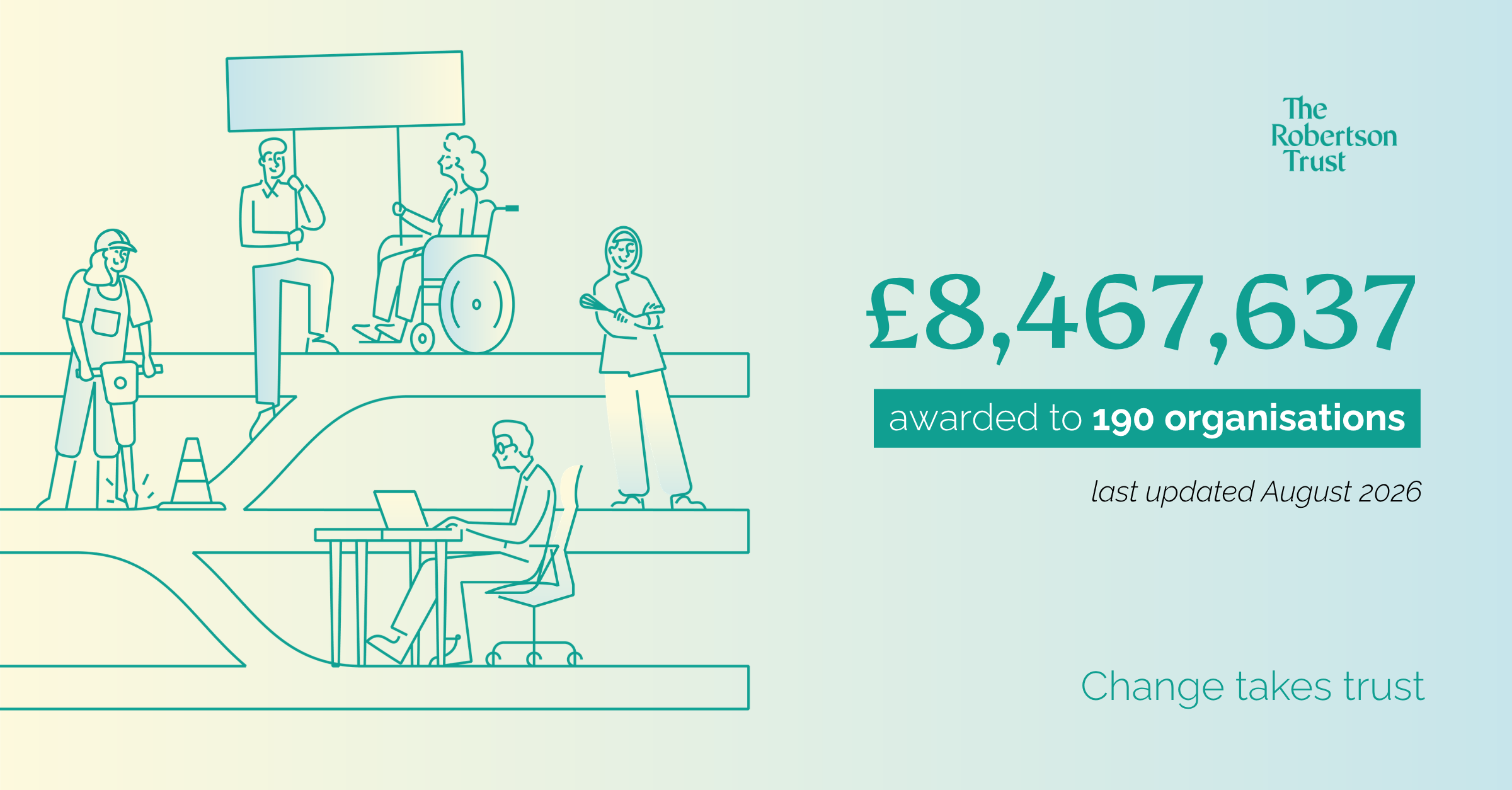 £8,467,637 awarded to 190 organisations. Last updated August 2026.